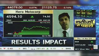 Hero Motocorp Share News Today Hero Moto Share Latest News  Hero Moto Share  14th November 2024 [upl. by Yellac]