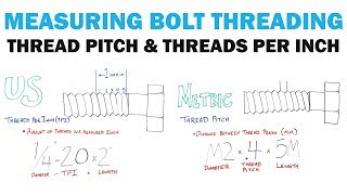 Measuring Thread Pitch amp Threads Per Inch  Fasteners 101 [upl. by Ogilvy771]