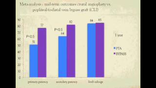 Cardiology Grand Rounds Critical Limb Ischemia [upl. by Irbmac819]