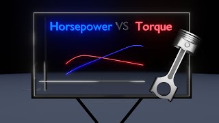 Difference Between Horsepower and Torque [upl. by Abad768]