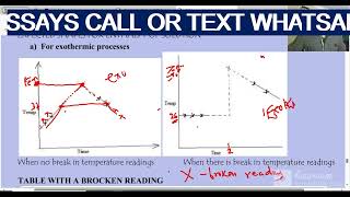 2025 KCSE CHEMISTRY PAPER 3 Energy changes graphs [upl. by Einnov]