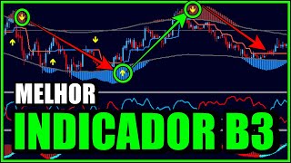 INDICADOR B3 E MINI DÓLAR MELHOR INDICADOR PARA OPERAR MINI ÍNDICE EM 2023 [upl. by Ecallaw26]