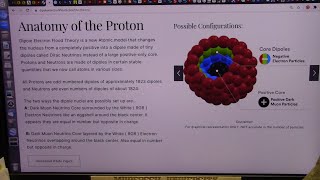 In Particle Physics Dipole Electron Flood Wins the Day and Solves All the Mysteries at Once [upl. by Dahcir993]