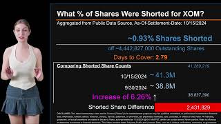 How much is XOM Shorted What is Short Interest for XOM [upl. by Haem]