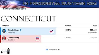 US ELECTIONS RESULTS 2024 PART1 [upl. by Einram]