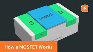 How a MOSFET Works  with animation  Intermediate Electronics [upl. by Cas450]