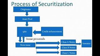 Finance Concept3  What is Loan Syndication and how does that work in Loan Market Watch here [upl. by Cleopatra]