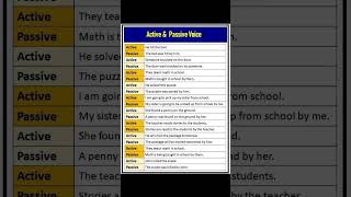 Active and passive voice practice  learn active and passive voice for every students [upl. by Grannias845]