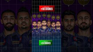 KKR’s Squad for IPL 2025 Retained Players Revealed amikkr srk kkripl [upl. by Marilyn]