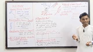 Action Potential Refractory Period  Generation of Nerve Impulse biology mdcat [upl. by Inessa]