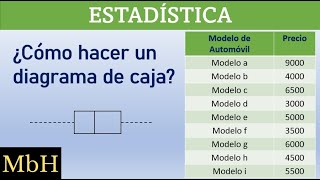 Como hacer un DIAGRAMA DE CAJA con bigote boxplot [upl. by Thisbee931]