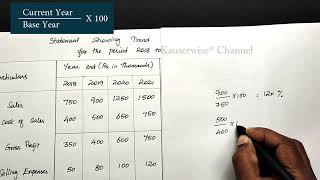 5 Trend Analysis  Financial Statement Analysis  Solved Problem  Techniques of Analysis [upl. by Duma]