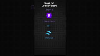 Front End Developer  Journey [upl. by Thier]