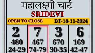 Sridevi Chart Today 09112024 Sridevi Matka Single Open Single jodi 100 Fix Satta Matka Result [upl. by Lalaj]