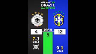 Brazil 🆚 Germany  ALL MATCHES  football bazil germany [upl. by Golub]