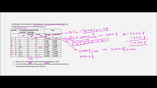 Project Management  Crashing  Example 1 [upl. by Brier]