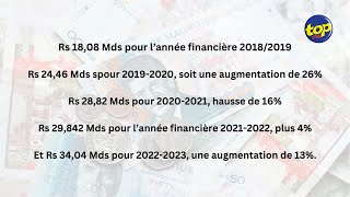 À partir du mois prochain une somme additionnelle mensuelle d’environ Rs 93 millions [upl. by Kizzee]