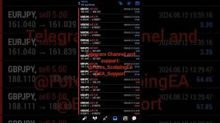 Live Trading Best Forex EA  Scalping Robot   Today Results 76948 [upl. by Anahsal]