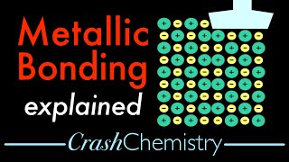 The Reaction of Metals with Oxygen [upl. by Annawik91]