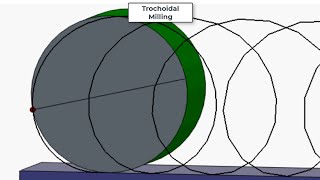 Trochoidal Milling of a Slot [upl. by Anilac]