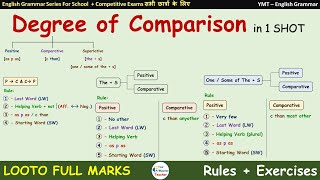 English Grammar  Degree of Comparison  For School amp Competitive Exams By YMT [upl. by Rehoptsirhc821]