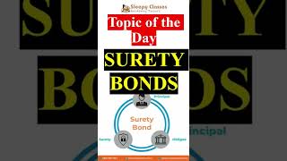 Surety Bonds What You Need to Know [upl. by Aicilaf]