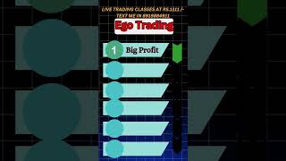 Dont Do Ego Trade stocktrading stockmarket trading trending nifty banknifty [upl. by Leahsim]