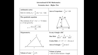 Pearson IGCSE Edexcel Mathematics Formula that are not given but might be useful to know [upl. by Cyprus355]