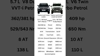 Toyota landcruiser toyota 4x4 suv toyotalandcruiser lc200 v8 lc300 v6 offroad 4wd car [upl. by Adeys]