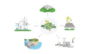 What are renewable energies  Sustainability [upl. by Ellinnet]