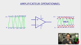 EB66 Intro à lAmplificateur Opérationnel p3 Les Alimentations [upl. by Zzaj]