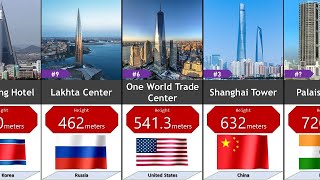 World Tallest Building By Country 2024  202 Countries Compared [upl. by Garrot242]