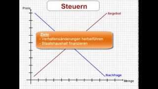 VWL  Steuern [upl. by Paver]