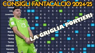 LA GRIGLIA PORTIERI  FANTACALCIO 202425 [upl. by Henning]