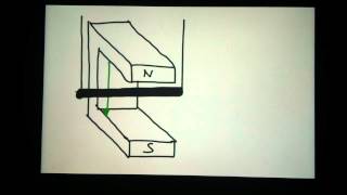 Lenzsche Regel erklären  Tips Lenzsche Regel richtig erklären  Definition eines Physikgesetztes [upl. by Oderfla]