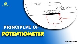 Slide wire potentiometer  How potentiometers work Kisembo Academy [upl. by Thesda]