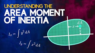 Understanding the Area Moment of Inertia [upl. by Lancaster]