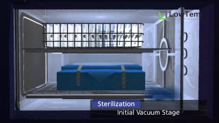 LowTem Plasma Sterilizer Sterilization Process [upl. by Conlee]