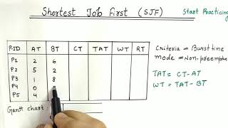 Shortest Job First SJF Scheduling Algorithm With Example  With Arrival Time  Operating System [upl. by Bainter]