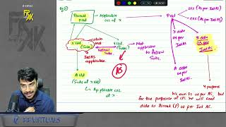 Introduction to IND AS Revision Alongwith Questions  In Just 15 Minz  CA Aakash Kandoi [upl. by Ajat]