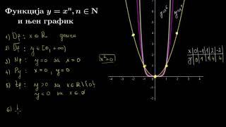 Grafik funkcije yxn  n paran broj skiciranje grafika i ispitivanje toka yx2 [upl. by Lipkin]