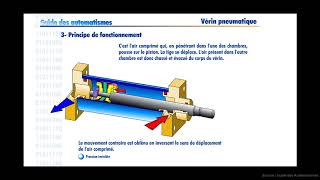 Les Vérins Pneumatiques [upl. by Ettenav]