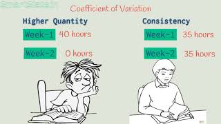 What is coefficient of variationstatistics [upl. by Nilorac]