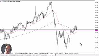 CADJPY Forecast November 5 2024 [upl. by Aisatnaf]