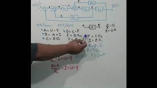 IYC Ejemplo 1 Diagrama de Bloques Analítico [upl. by Elleniad]