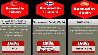 Comparison Banned Names In Different Countries [upl. by Ahaelam29]