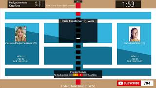 Anastasia Pavlyuchenkova vs Daria Kasatkina  Tennis Score Live  WTA Mutua Madrid Open [upl. by Heintz]