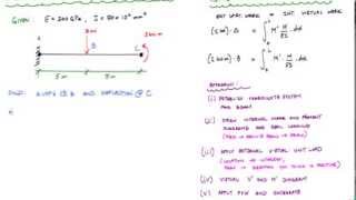 Method of Virtual Work for Beams Example 2 Part 12  Structural Analysis [upl. by Ellak]