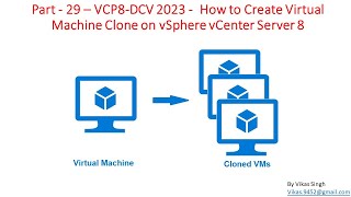 VCP8DCV 2023  Part29  How to Create Virtual Machine Clone on vSphere vCenter Server 8 [upl. by Wenona]