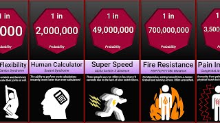 Probability Comparison Rarest Superpower Mutations [upl. by Ewen537]